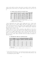 실업급여(우리나라의 실업급여와 외국의 실업급여) 보고서-16