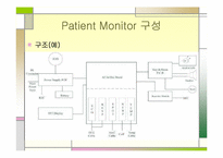 Patient Monitor(환자감시장치)-17