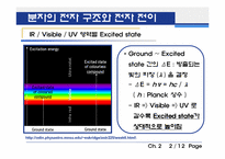 [기기분석] UV -Vis. Spectrophotometer-6