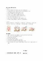[간호학] 제왕절개(Cesarean section) 및 불임교육 요약정리-4