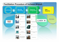 [공항운영론] Airport Security and Facilitation(공항 보안과 조성)(영문)-19