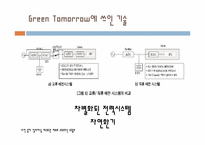 [공학과윤리] 한국의 친환경 건축에 관한 분석-10