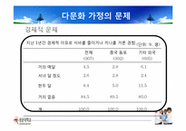[사회복지행정론] 한국의 다문화정책 현황 및 발전방향-7