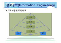[경영정보론] 정보시스템 개발-10