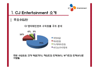 [국제마케팅] CJ엔터테인먼트의 해외시장 전략-6