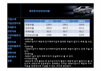 [재무관리] 현대자동차 재무제표 분석-14