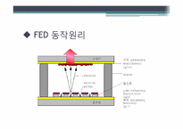Field Emission Display(FED)-5