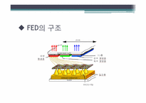 Field Emission Display(FED)-6