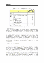 비영리회계기관 KBS의 재정 및 경영문제와 그 해결방안-14