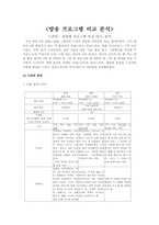 드라마 편성별 프로그램 특징 비교, 분석-2