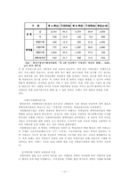 [지방행정론] 지방의원 및 지방공무원의 역량을 향상시킬 방안-12