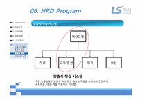 [인적자원관리] LS 전선의 HRD프로그램-15