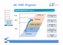 [인적자원관리] LS 전선의 HRD프로그램-19