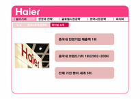 [전략경영] 하이얼(Haier)의 한국 가전 시장 공략-3