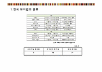 한국 뮤지컬 산업의 문제점과 발전방향 -`대장금`,`남한산성`사례 중심으로-12