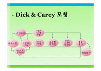 [교육방법및공학] Dick & Carey의 체계적 교수 설계 모형-3