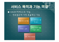 한국점자도서관 -DAISY관련 서비스의 실제와 이용 중심으로-10