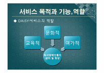 한국점자도서관 -DAISY관련 서비스의 실제와 이용 중심으로-11