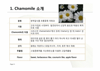 [식품향미학] Chamomile flavor-3