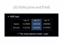 [계량학] The Analysis on Relationship among Gold, S&P, T-bill and Crude Oil(Gold, S&P, T-bill and Crude Oil 사이에서의 관계 분석)-16