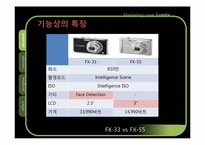 [국제마케팅] 태국 디지털카메라 파나소닉 Lumix 루믹스 마케팅전략-5