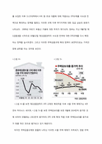 [한국경제론] 주택금융규제-14