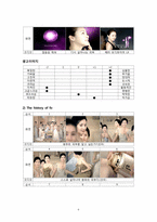 화장품 TV 광고디자인 비교 분석-6