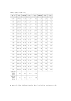 [사회복지행정론] 서울삼성병원 기관분석-6