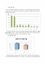 [표본설계] 서울대학교 학부생들의 이상형에 관한 조사-13