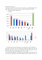 [표본설계] 서울대학교 학부생들의 이상형에 관한 조사-18