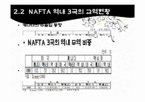 북미자유무역협정(NAFTA)과 미국경제-10