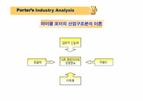 [마케팅전략] 베스킨라빈스 마케팅 전략-포터의 산업구조 분석을 기준으로-16