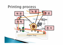 [종합설계]레이저프린터 정착시스템(Two Belt Fusing System)개발 계획-6