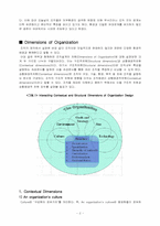 [기업경영] Posco(포스코)의 조직혁신 사례 분석-3