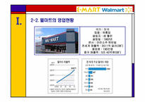 [글로벌기업관리론] E Mart(이마트)와 Walmart(월마트)의 중국 진출전략 비교 분석-8