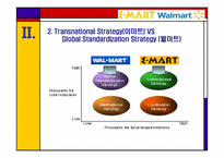 [글로벌기업관리론] E Mart(이마트)와 Walmart(월마트)의 중국 진출전략 비교 분석-11
