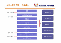 [국제물류]아시아나 항공 서비스경영 전략-14