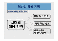 [국가안보론]남북한의 통일 정책 비교-4
