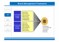 [마케팅] 제5장 브랜드 관리를 위한 전략적 분석틀-3