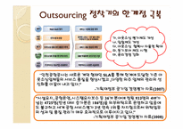 아웃소싱 Outsourcing의 활용 -인천국제공항공사의 사례분석-19