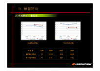 [경영분석] 한국타이어(주) 재무제표분석-8