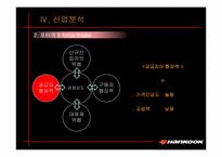 [경영분석] 한국타이어(주) 재무제표분석-14