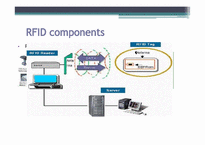 [mis, 경영정보시스템] 이마트 RFID 사례 분석(영문)-10