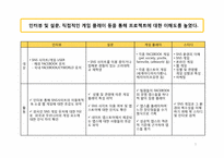 [산학협력] SNS 웹게임 한국 시장 진출 전략-3