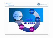 [관리회계] Six Sigma(식스시그마)의 이해(영문)-20
