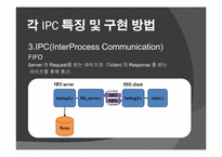 [고급시스템프로그래밍] Linux System이 제공하는 IPC통신 메커니즘을 통한 Dictionary-9