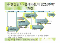 유한킴벌리 SCM, 공급사슬관리-6