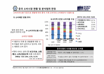 중국 나이세대별 소비시장의 변화추이와 그룹도출-5