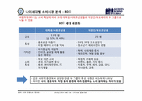 중국 나이세대별 소비시장의 변화추이와 그룹도출-10