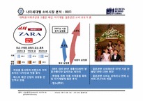 중국 나이세대별 소비시장의 변화추이와 그룹도출-11